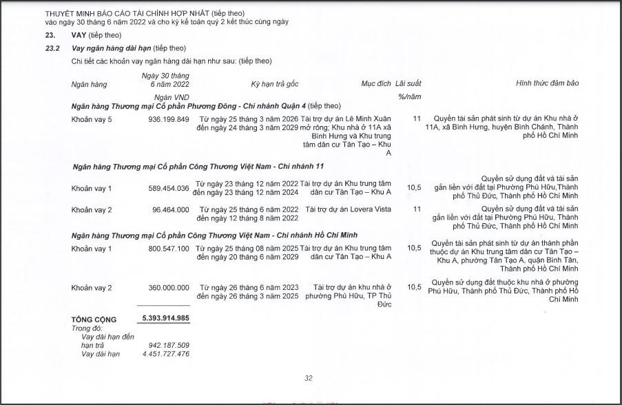 Chi tiết các khoản vay của Nhà Khang Điền. &nbsp;
