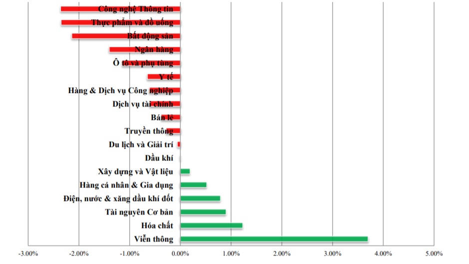 Các thông tin chứng khoán nhà đầu tư cần lưu ý trong tuần từ 8/3 - 12/3/202