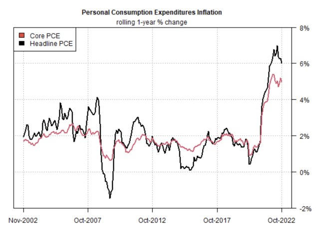 Lạm phát tăng cao, FED có thể siết chặt lãi suất?