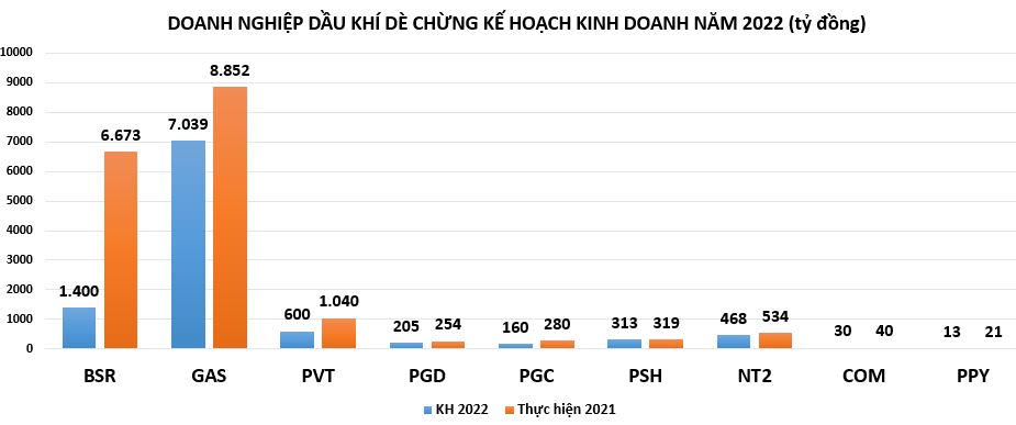Doanh nghiệp dầu khí 'dè chừng' với kế hoạch kinh doanh dù giá dầu không ngừng 'leo thang'