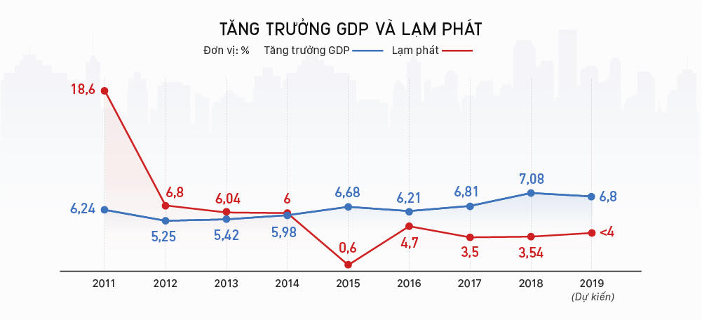 Một năm kinh tế nhiều kỷ lục