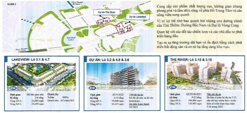 Quỹ đất của CII tại Thủ Thiêm. Nguồn: Báo cáo thường niên CII năm 2020. &nbsp;