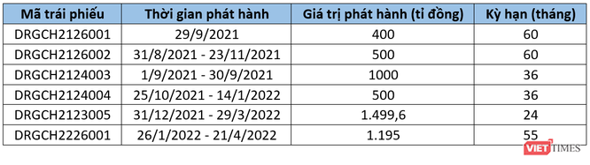 Các lô trái phiếu của Vạn Hương Investoco (Nguồn: Viettimes)