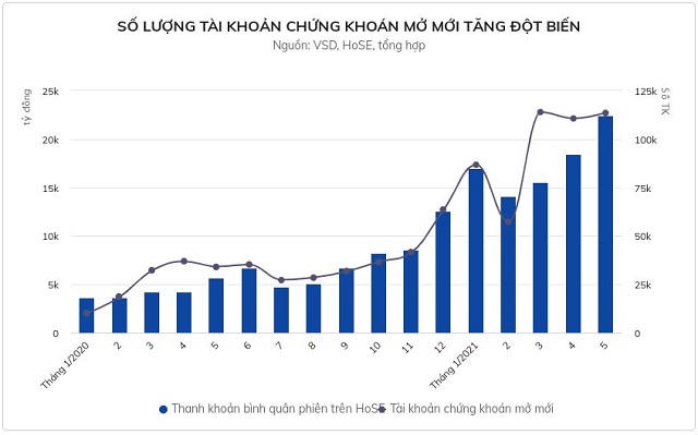 Dòng tiền tiết kiệm "chảy vào" chứng khoán, bất động sản và tiền số