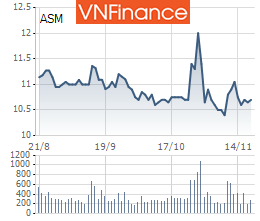Điểm danh những cổ phiếu có thể bị loại khỏi FTSE Vietnam ETF quý 4/2017