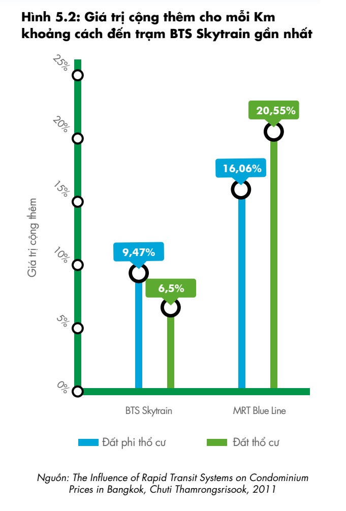 Tuyến Metro số 1 được đưa vào sử dụng cuối năm nay, giá nhà đất khu vực này liệu có tăng nóng?