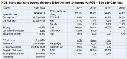 Cổ phiếu cần quan tâm ngày 30/8