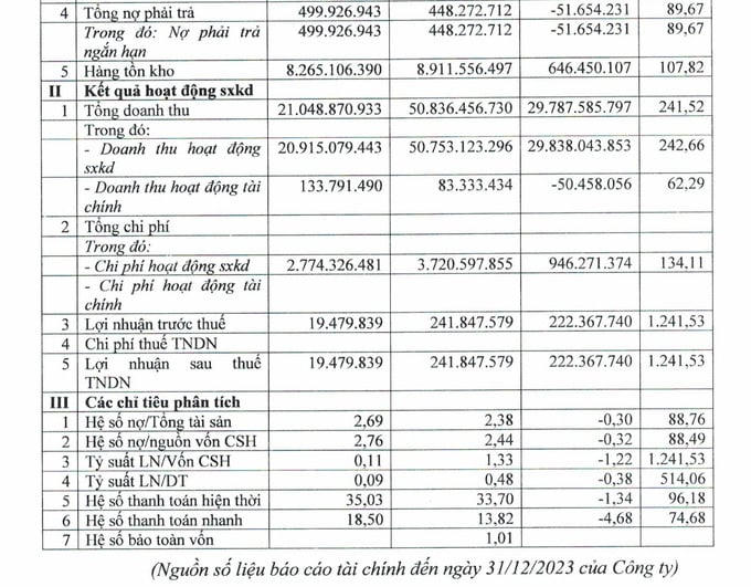 Bao Bì Tiền Giang vi phạm chứng khoán bị xử phạt 185 triệu đồng
