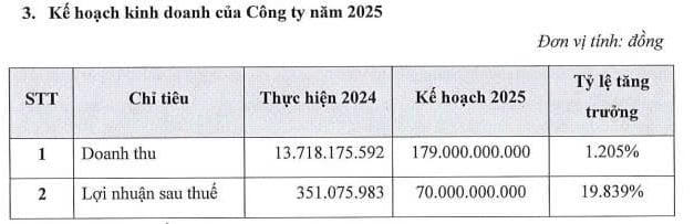 Kế hoạch kinh doanh của Chứng khoán Xuân Thiện