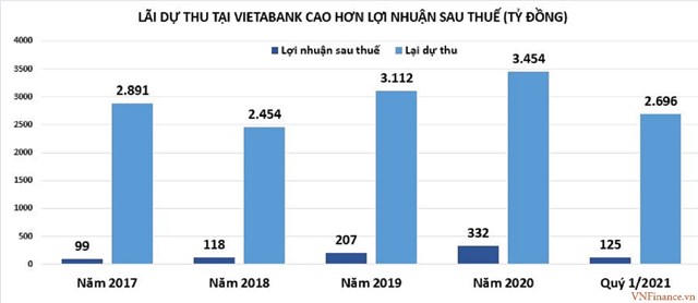 'Rục rịch' thay sếp lớn, ngân hàng nhỏ có 'đổi vận'