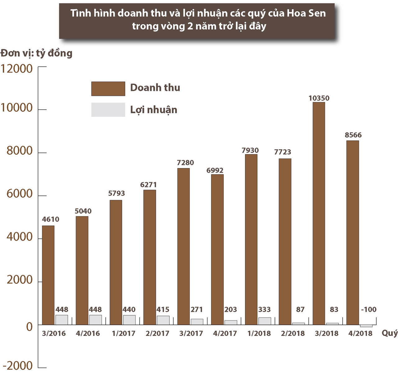 Thua lỗ và nợ nần, cổ phiếu HSG của ông Lê Phước Vũ rơi vào chuỗi ngày "Black Friday"