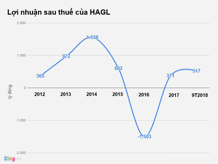 Hai ông bầu nổi tiếng kinh doanh và làm bóng đá thế nào?