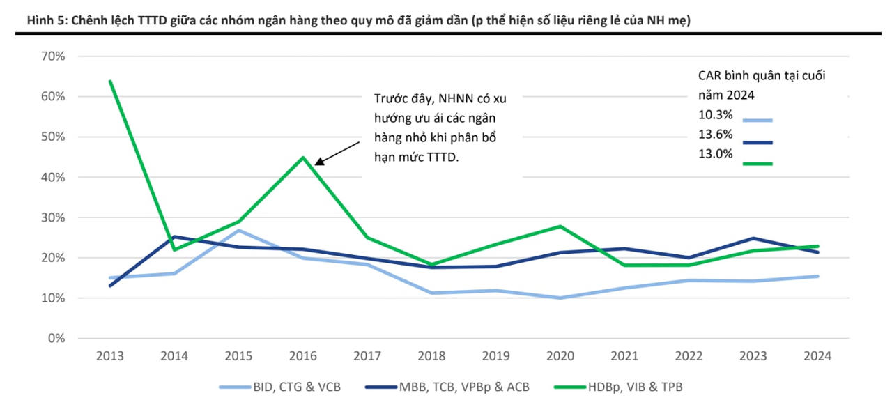 Xóa room tín dụng: Cơ hội cho ngân hàng nào?