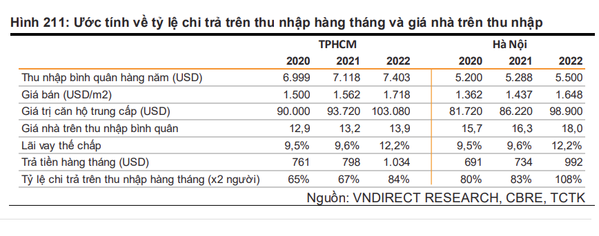 Thị trường BĐS nhà ở năm 2023 đối mặt với nhiều thách thức