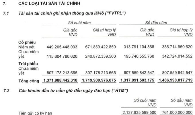 VietinBankSC đã tư vấn phát hành 7.500 tỷ đồng trái phiếu năm 2021