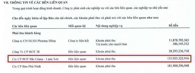 Khoản phải thu từ BOT Bắc Giang – Lạng Sơn đến cuối năm 2023 &nbsp;