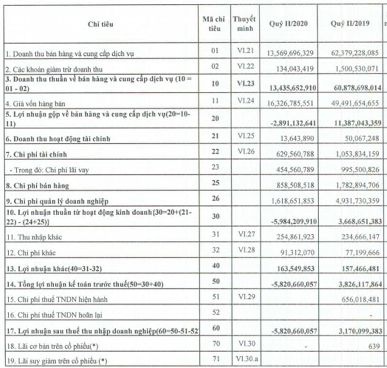 Thua lỗ 2 quý liên tiếp kể từ khi niêm yết, MASCO lại tiếp tục nhận thêm tin dữ