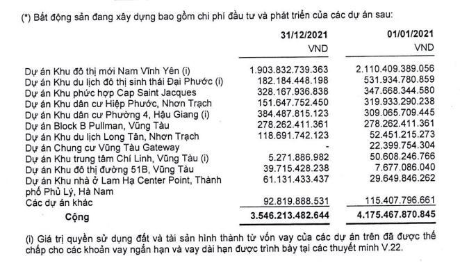 Nguồn: BCTC kiểm toán hợp nhất năm 2021 tại DIG. &nbsp;
