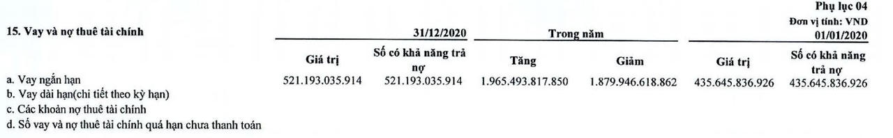 Bất ngờ với khối nợ của loạt doanh nghiệp ngành thép