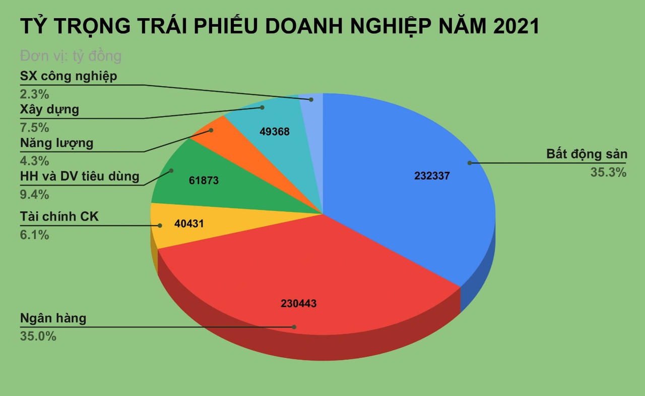 Chi tiết 8 ngân hàng bị thanh tra đầu tư trái phiếu; HDBank, TPBank dẫn đầu khối lượng phát hành
