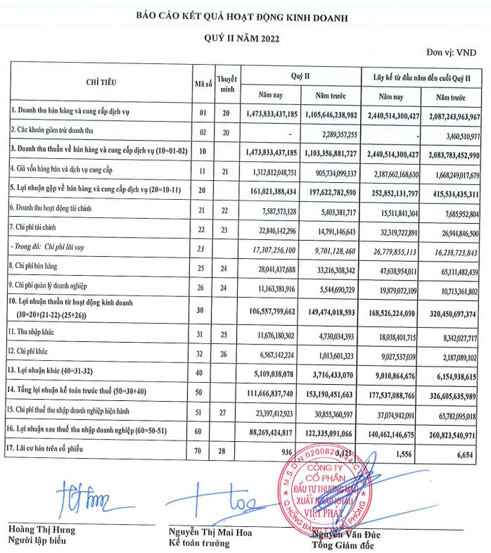 Báo cáo kết quả hoạt động kinh doanh quý II (Nguồn: VPG)