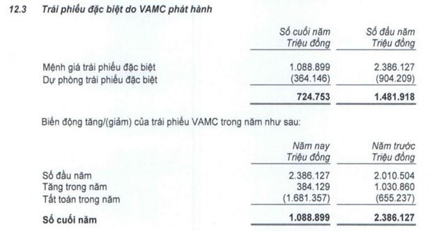 Nguồn: BCTC năm 2019 đ&atilde; kiểm to&aacute;n.