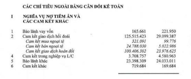 Nguồn:Báo cáo tài chính riêng lẻ 6 tháng đầu năm 2021 &nbsp;