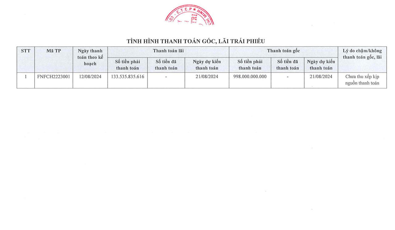 Tình hình thanh toán gốc, lãi trái phiếu theo thông báo ngày 13/8/2024 của Công ty cổ phần Fuji Nutri Food