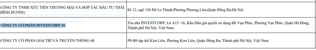 Công ty cổ phần Investcorp 16 bị bêu tên chậm đóng BHXH. &nbsp;