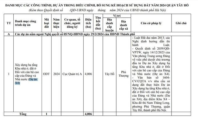KĐT Ciputra nằm trong kế hoạch điều chỉnh quy hoạch của thành phố. Ảnh: UBND TP Hà Nội
