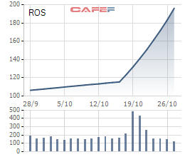 Nghịch lý VN-Index tăng 20 điểm nhưng tài khoản nhà đầu tư đều... giảm