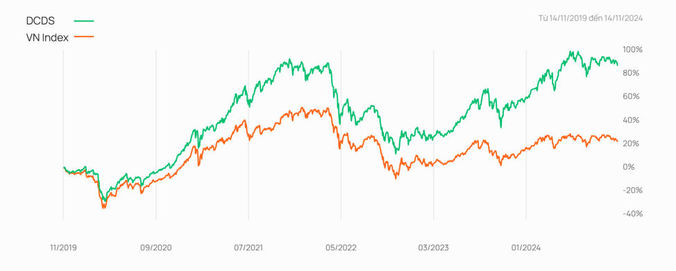 Dư 5 triệu/ tháng: Bắt đáy giá vàng hay an toàn gửi tiết kiệm?