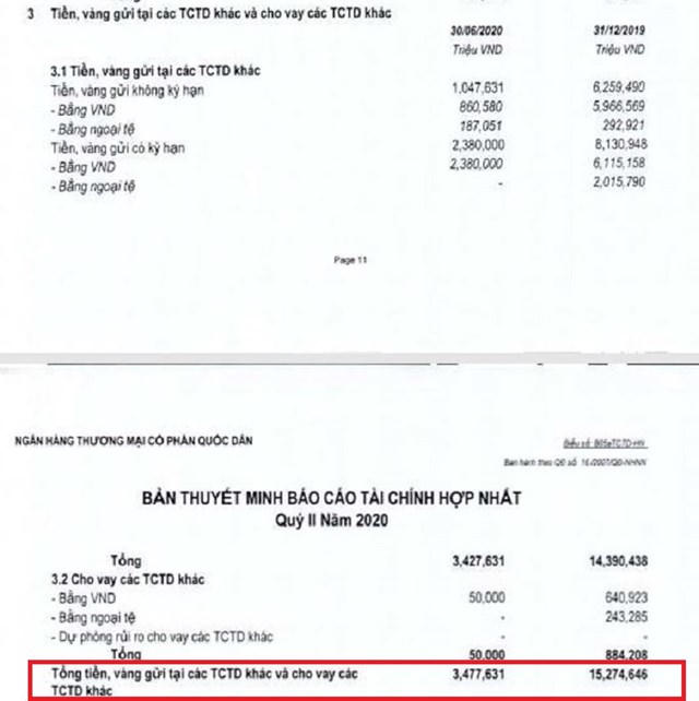 Ngân hàng thừa tiền nhưng vẫn đối mặt với tăng trưởng tín dụng âm