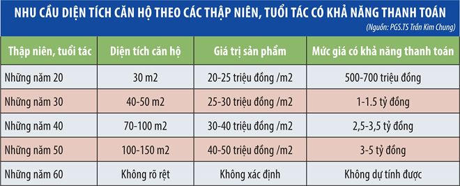Nhà giá rẻ chưa hết phận “con ghẻ“