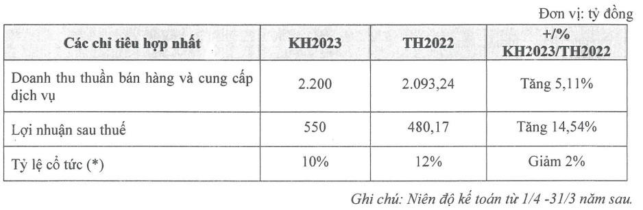 Hoàng Huy Group lên kế hoạch đầu tư tập trung vào phân khúc nhà ở tại Hải Phòng