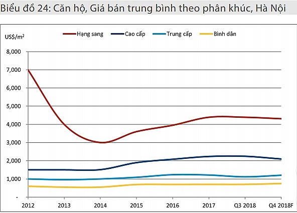 Chung cư cao cấp Hà Nội 'ế' hàng, cả quý III không bán được căn nào