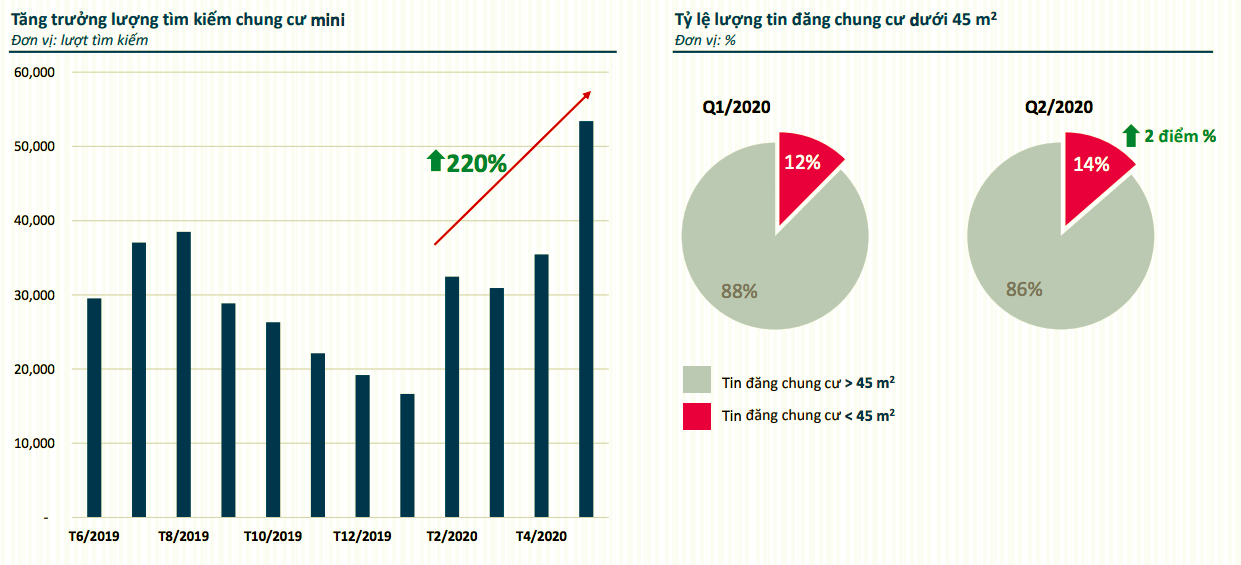 Thị trường bất động sản quý II/2020: Trong nguy có cơ