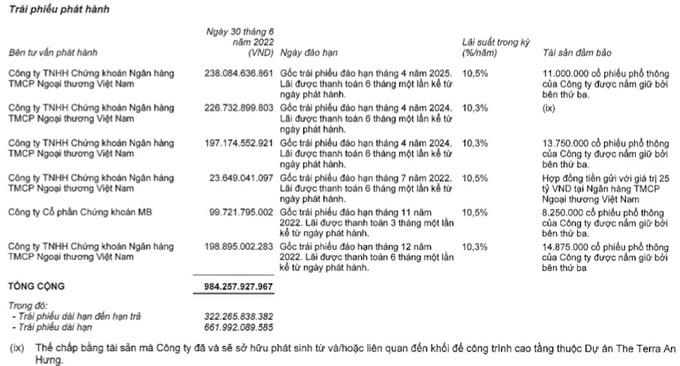 Văn Phú Invest và ẩn số Thực phẩm Hà Nội trong án phạt nặng trên thị trường chứng khoán