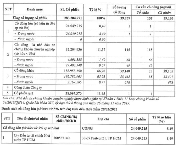 Cổ phiếu CII “vẽ” hình cây thông, ai đã “quay lưng” khiến ĐHCĐ bất thành?