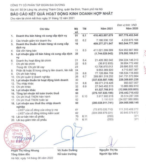 Nguồn: BCTC Ocean Group &nbsp;