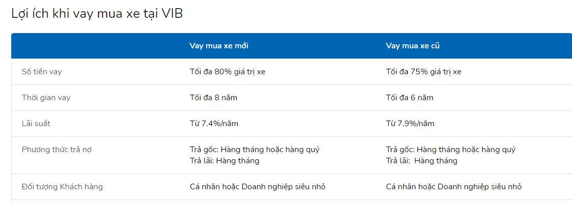 Nguồn: Website VIB. &nbsp;