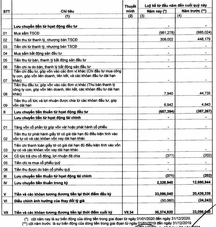 Sacombank tăng cường rao bán loạt bất động sản có giá 'khủng' thu hồi nợ