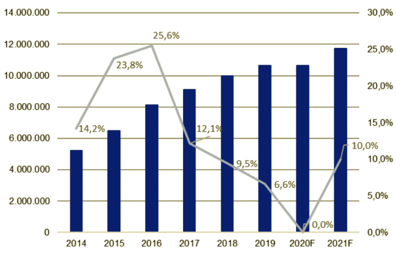Tăng trưởng sản lượng tiêu thụ thép trong năm 2021. &nbsp;