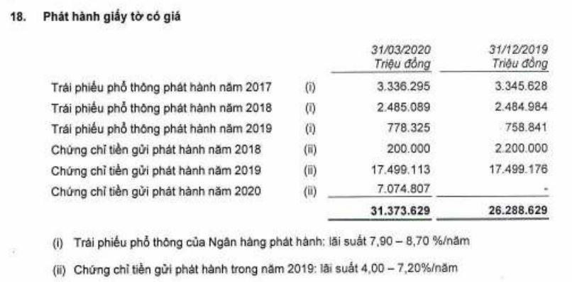 Mảng 'hái ra tiền' giảm mạnh, MB lại tiếp tục hạ lãi suất để giải quyết nguồn vốn dư thừa?