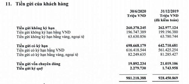 Đằng sau lợi nhuận chục nghìn tỷ của Vietcombank là gì?
