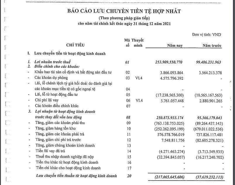 Apec Group - 'tay chơi' đình đám trên thị trường trái phiếu