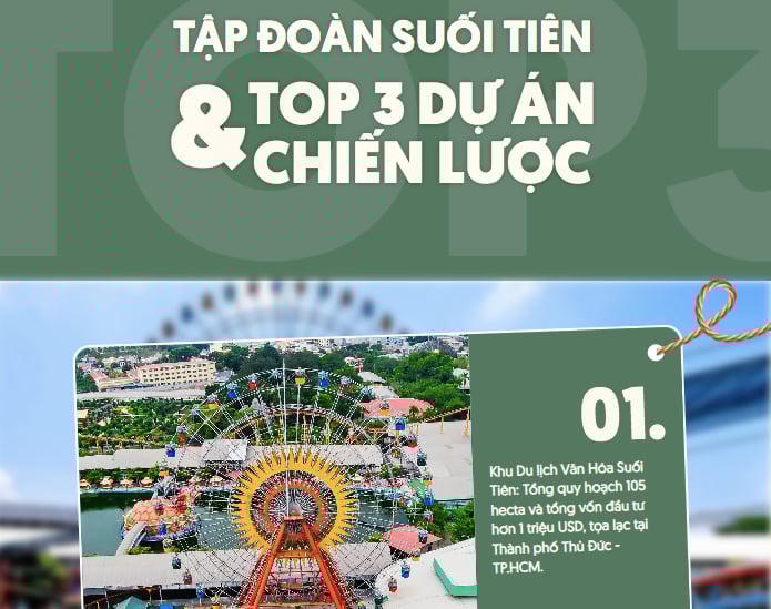 Suối Tiên Group có 3 dự án chiến lược.&nbsp;
