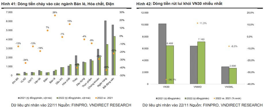 VN-Index - sự kiện và... biến cố năm 2022
