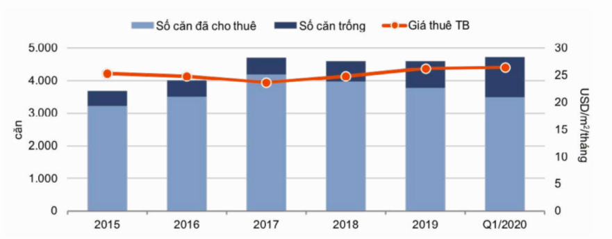 Ngành khách sạn "chạm đáy" giữa tâm dịch nhưng sẽ hồi phục mạnh mẽ