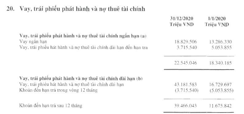 Tăng phát hành trái phiếu, Masan Group vay nợ tài chính hơn 60.000 tỷ đồng